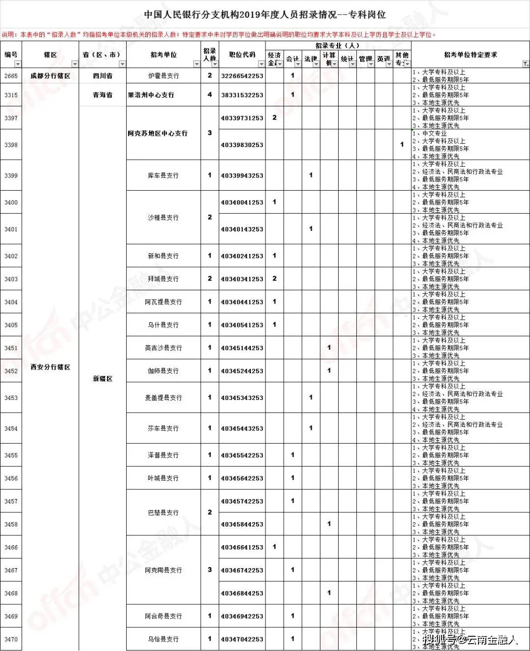 迎泽区审计局招聘信息及相关内容深度探讨