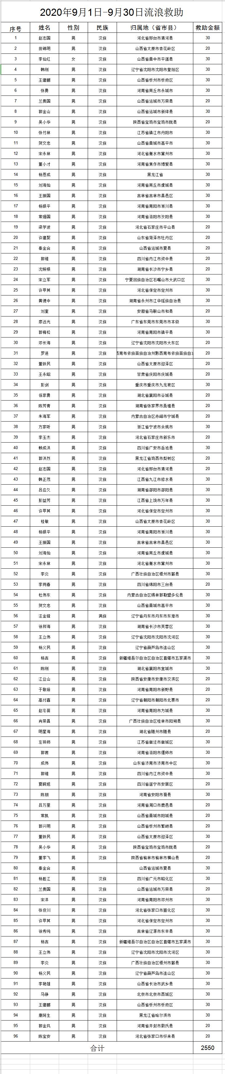 交城县民政局最新动态报道