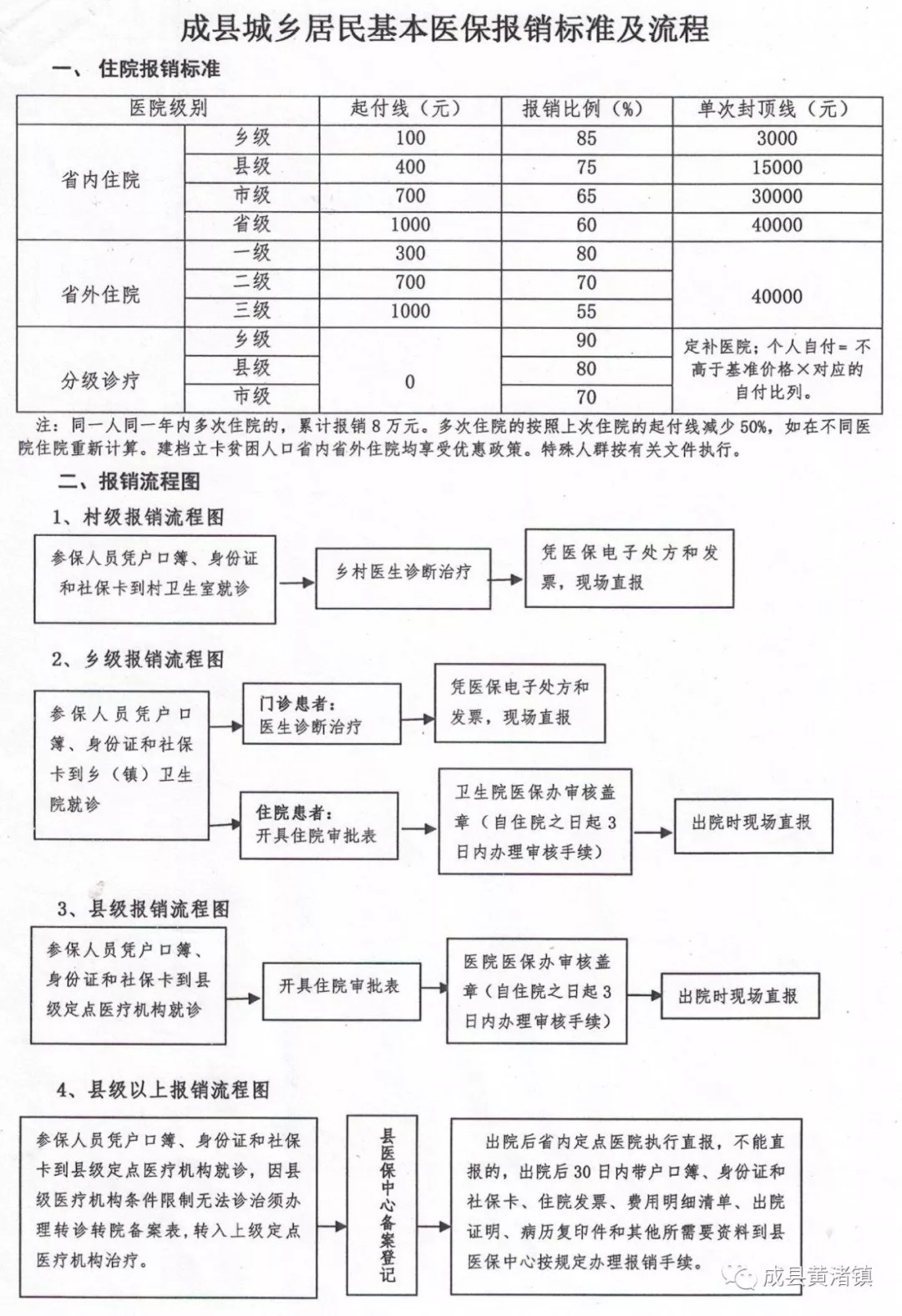 志丹县医疗保障局未来发展规划展望