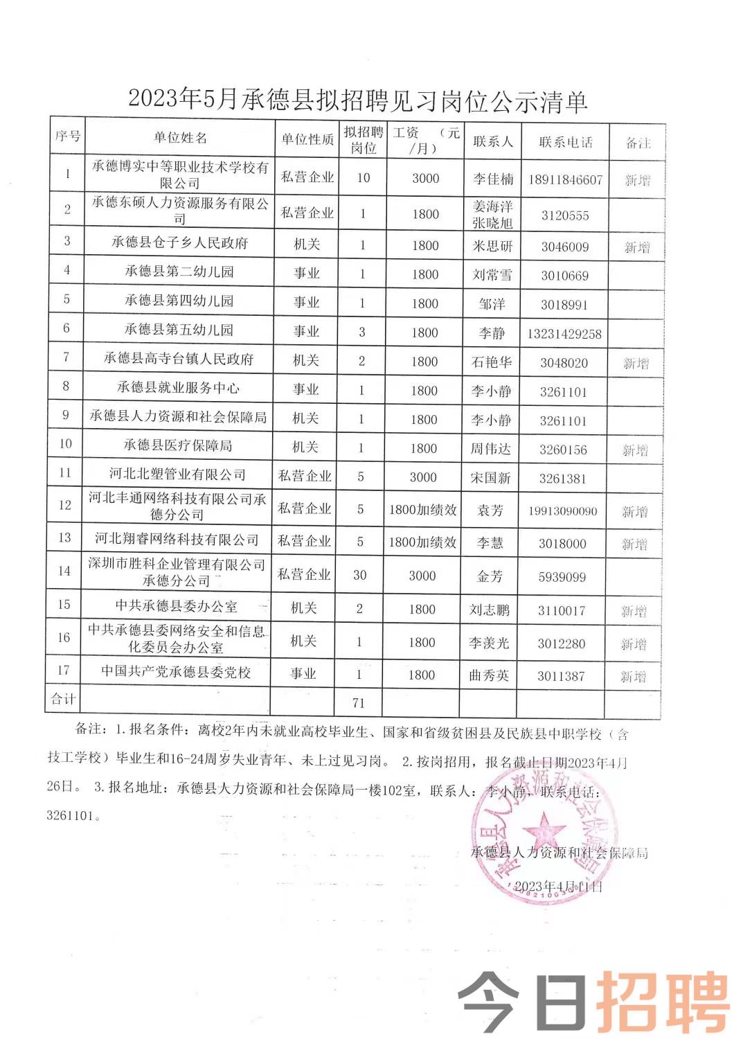 元谋县级托养福利事业单位全新招聘启事速递