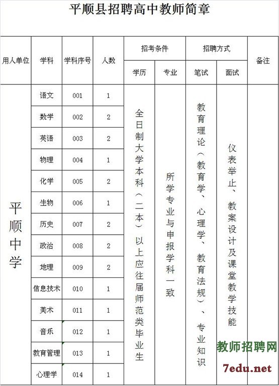 平顺县初中最新招聘信息与未来教育人才招聘展望