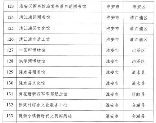 淮阴区图书馆未来发展规划展望