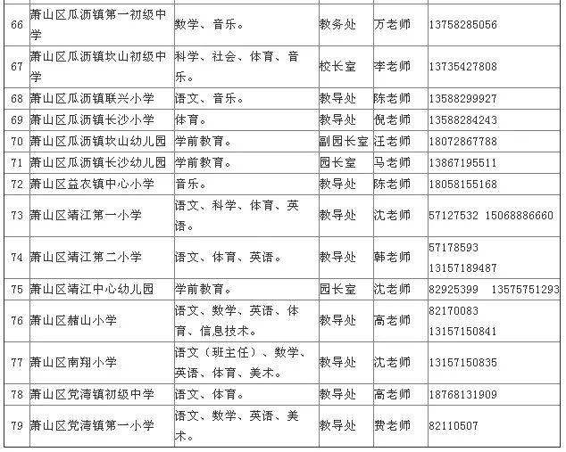 琼结县初中招聘启事，最新岗位信息公告