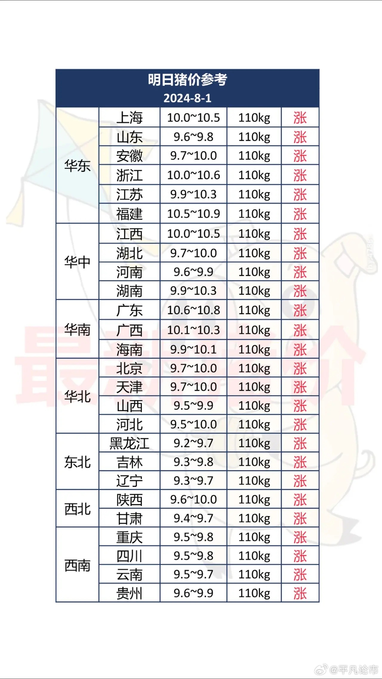 阳春生猪最新价格，市场动态与影响因素分析