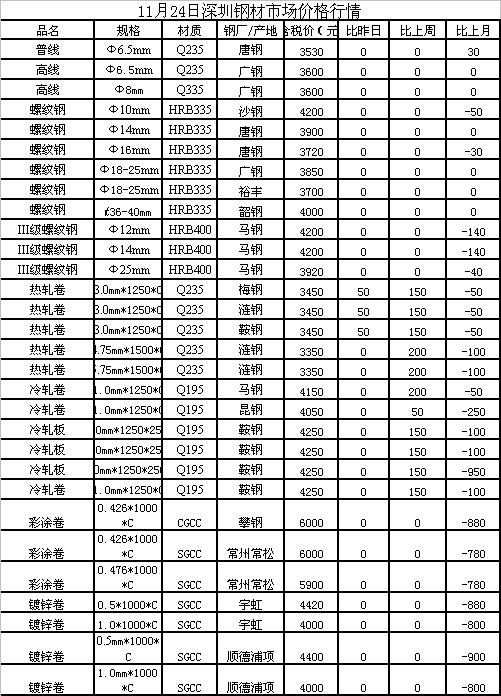 广州废钢价格行情最新解析