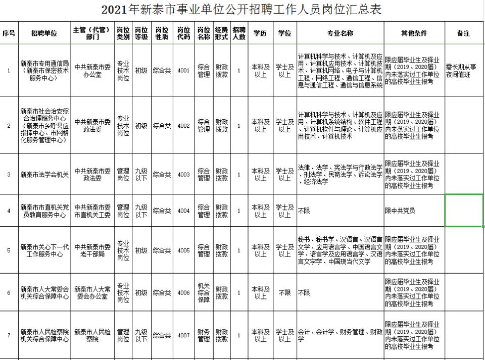 新泰市最新招聘动态及其社会影响分析