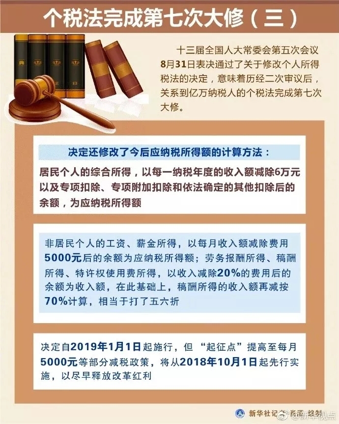 最新个税政策解读及其影响分析