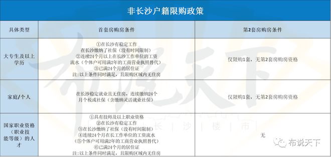 长沙最新购房资格详解