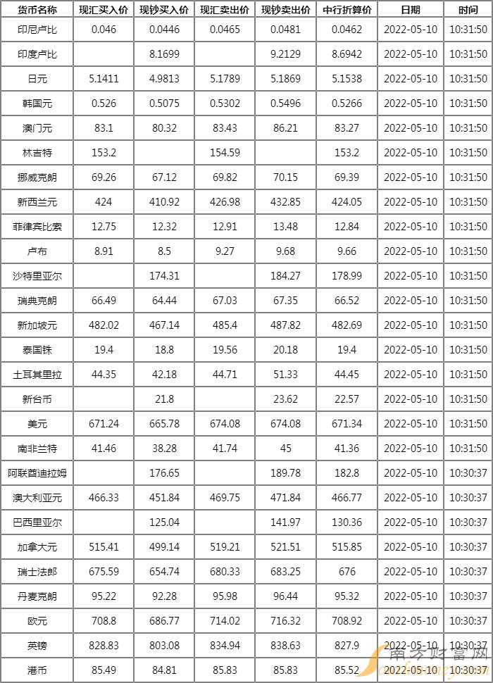 最新今日外汇牌价表及其市场影响力分析