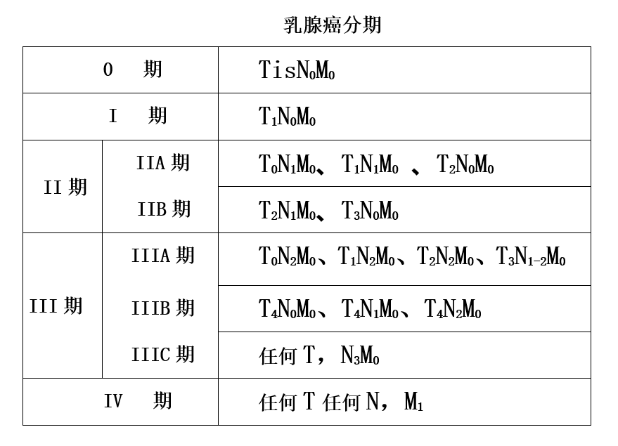 最新乳腺分型研究重塑乳腺癌诊疗格局新篇章