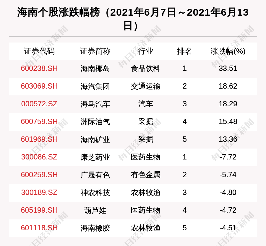 海南椰岛股票最新消息深度解读