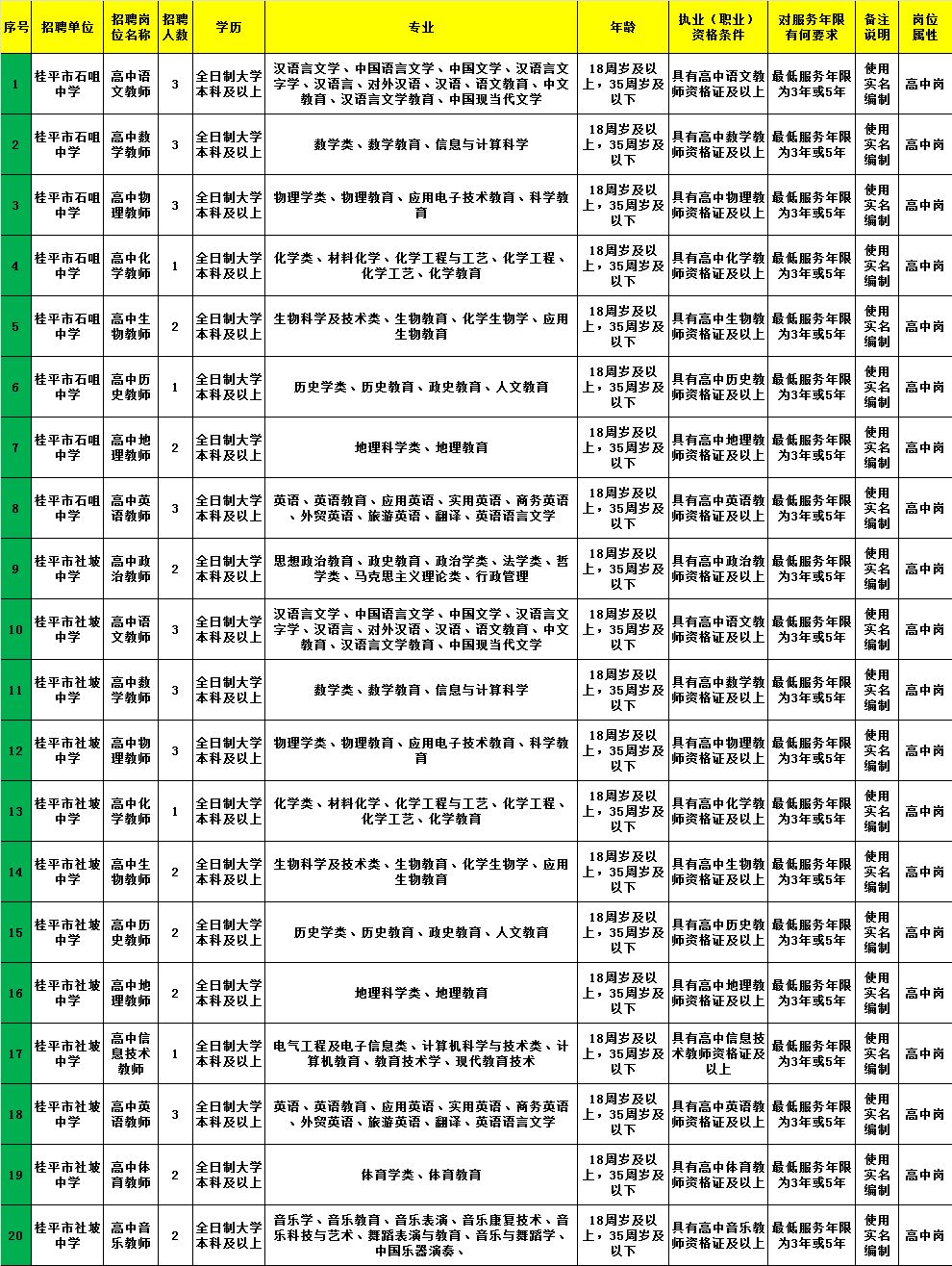 万年县最新招聘动态更新