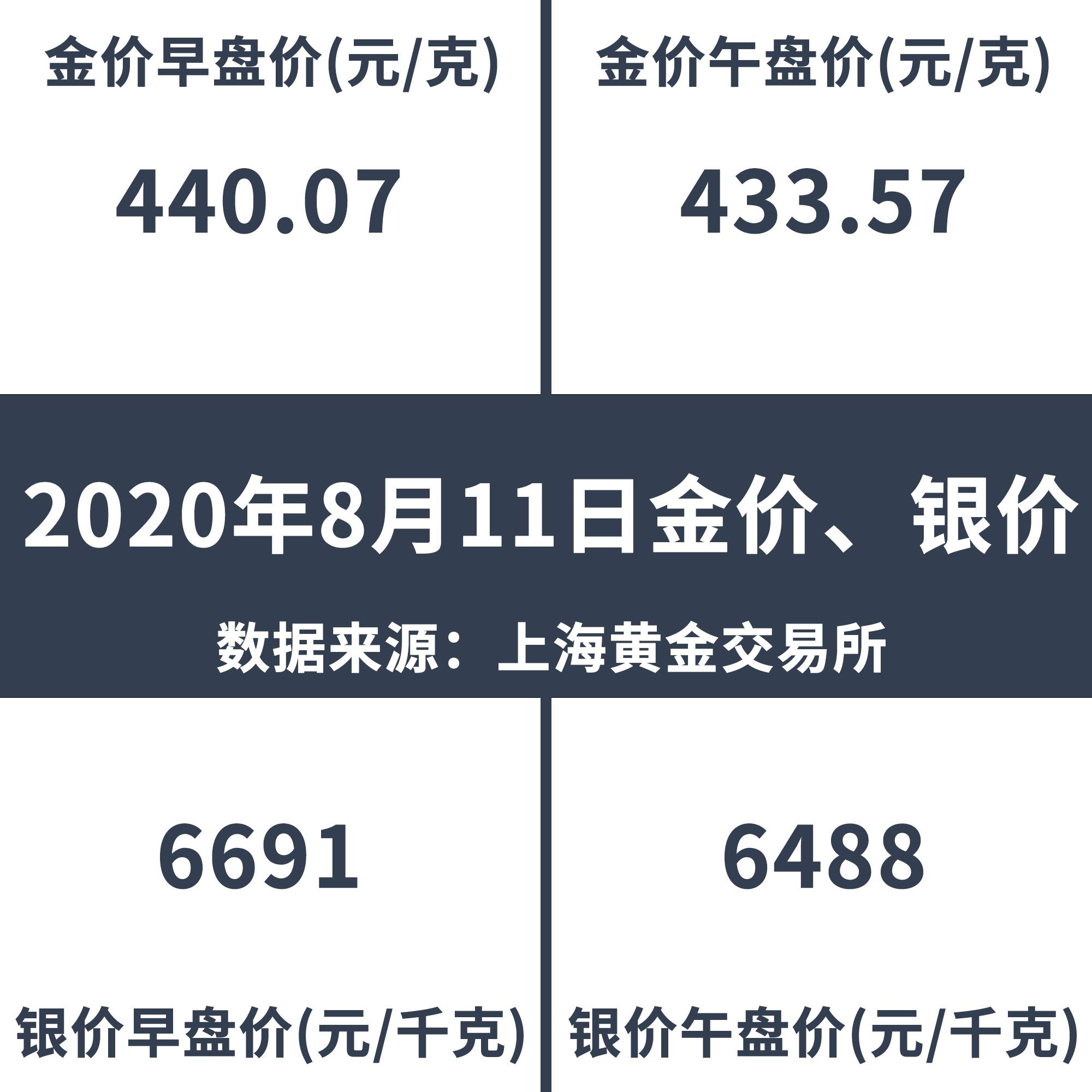 今日金价走势分析，最新市场报价与预测