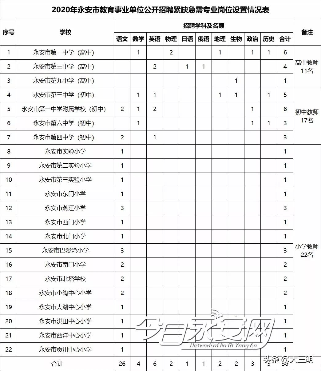 永安最新招聘盛宴，职业发展的黄金机会探索