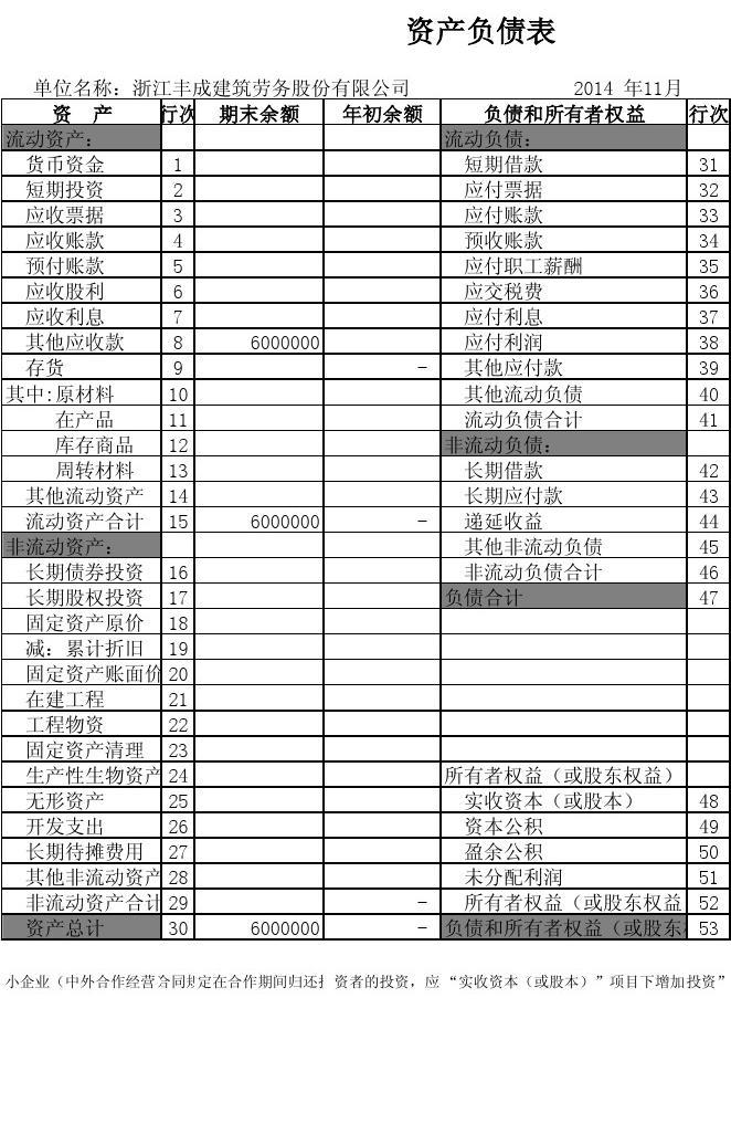 最新资产负债表解读与应用指南