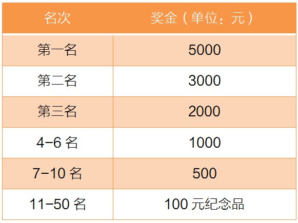 晋州贴吧实时动态概览