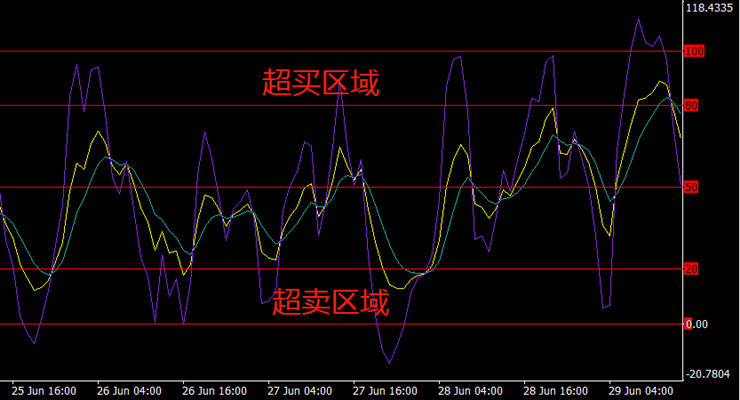 外汇技术指标下载，提升交易决策的关键步骤