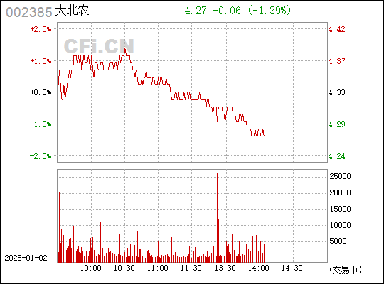 大北农股票最新消息全面深度解析