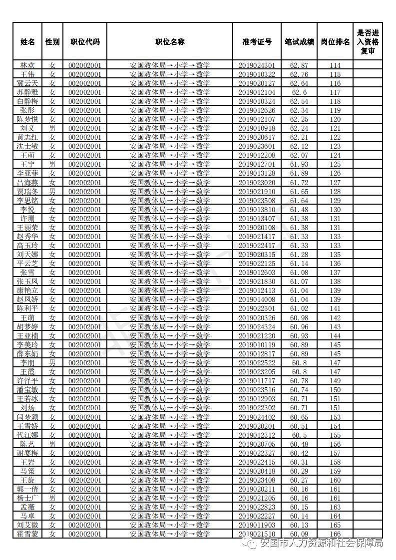 安国最新招聘信息概览