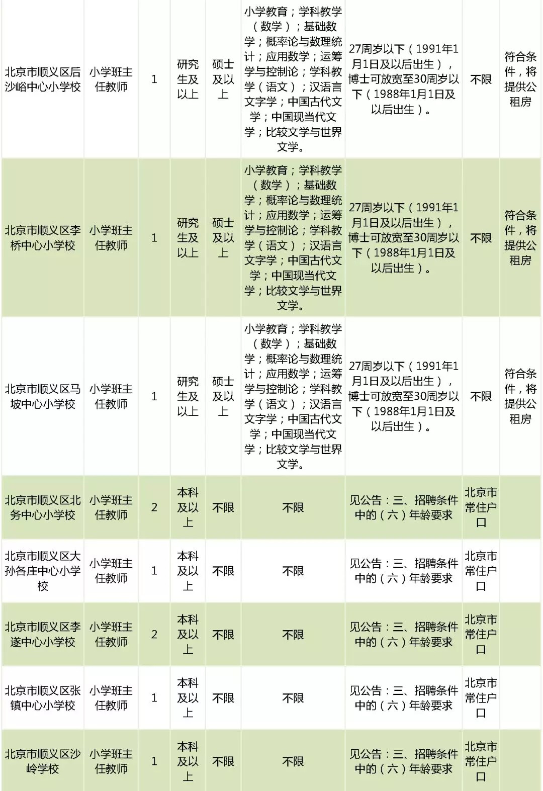 顺义最新招聘动态与职业发展机遇概览