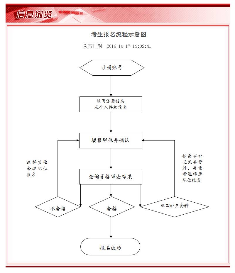 最新吸氧考试流程口述