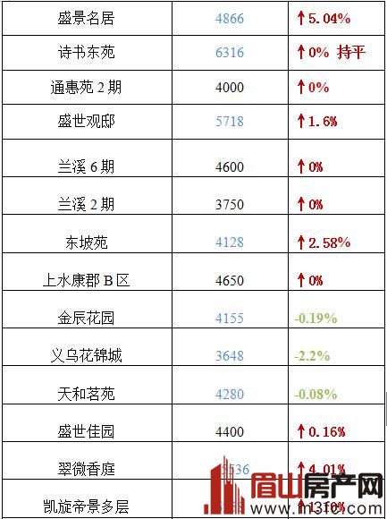 苍山最新房价走势分析（2017年深度报告）