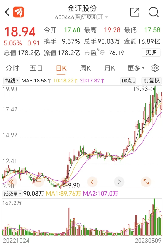 金证股份最新动态全面解读