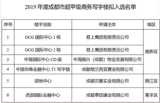 四川省高考最新消息全面解读