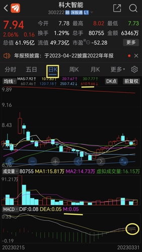 科大智能股票最新消息全景解析