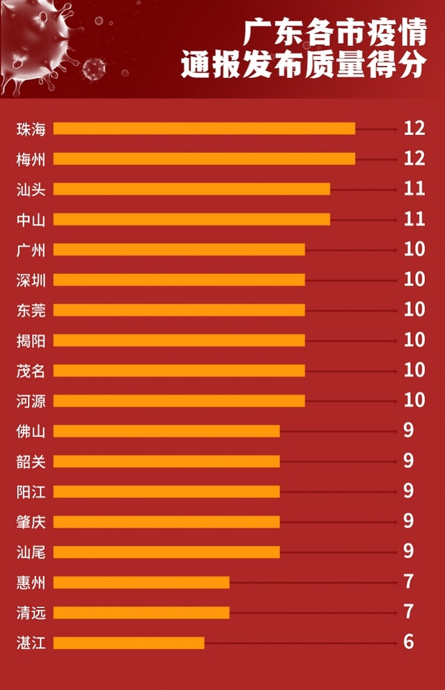 广东疫情最新动态，全面应对，积极防控