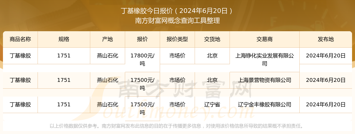 丁基橡胶价格动态与市场趋势解析