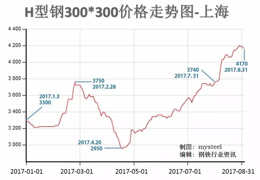 钢材价格最新走势图与影响因素深度解析