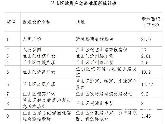 临沂地震最新消息全面解析