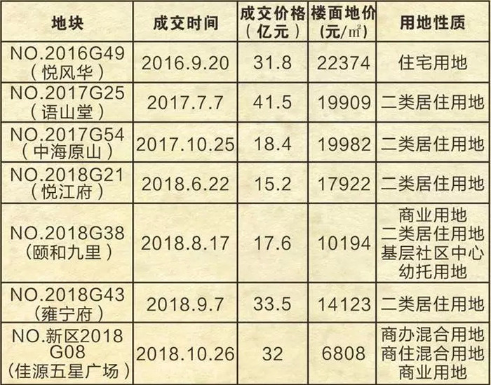 南京最新土地出让预告，城市发展的新一轮动力