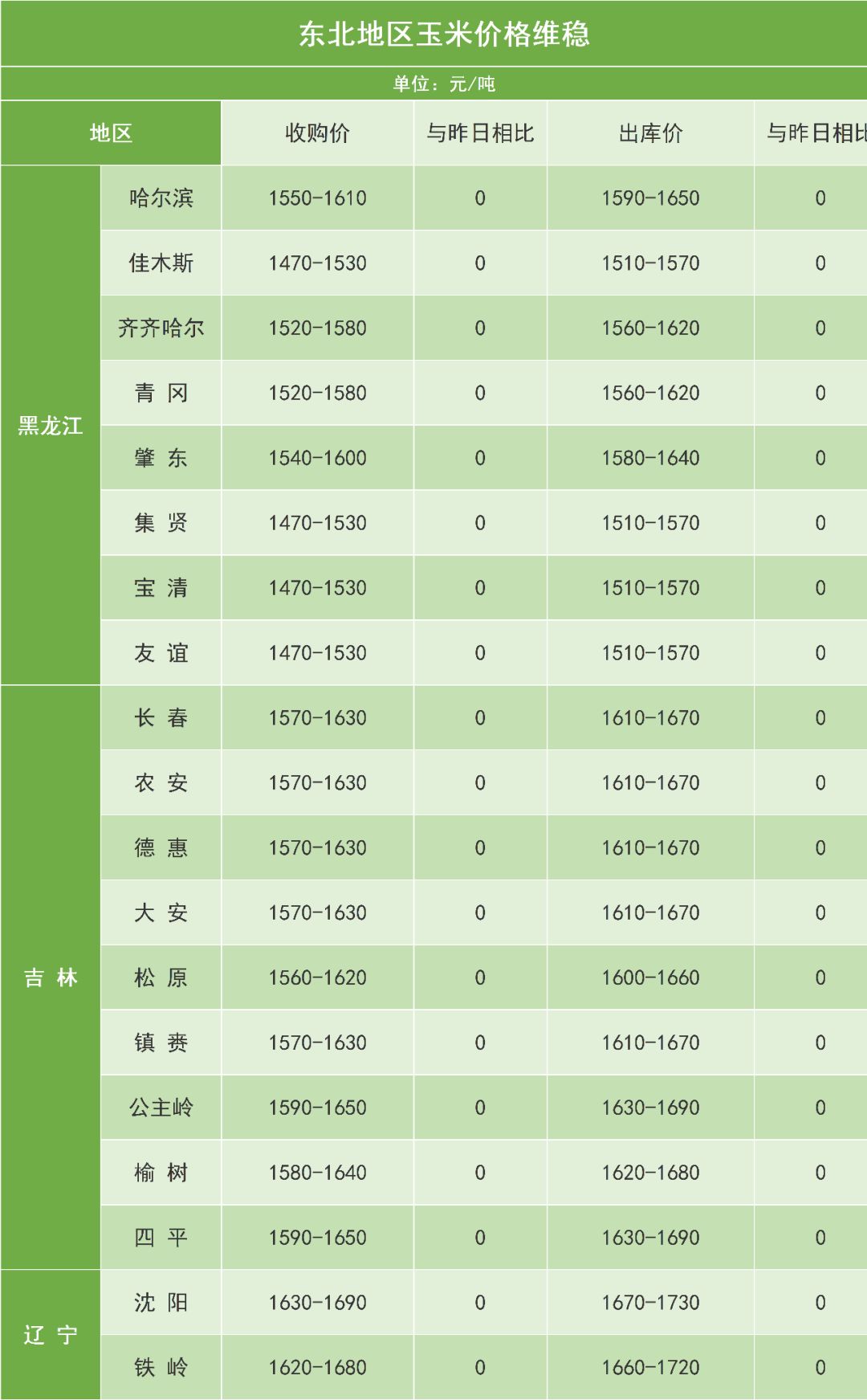 天津玉米价格最新行情概览