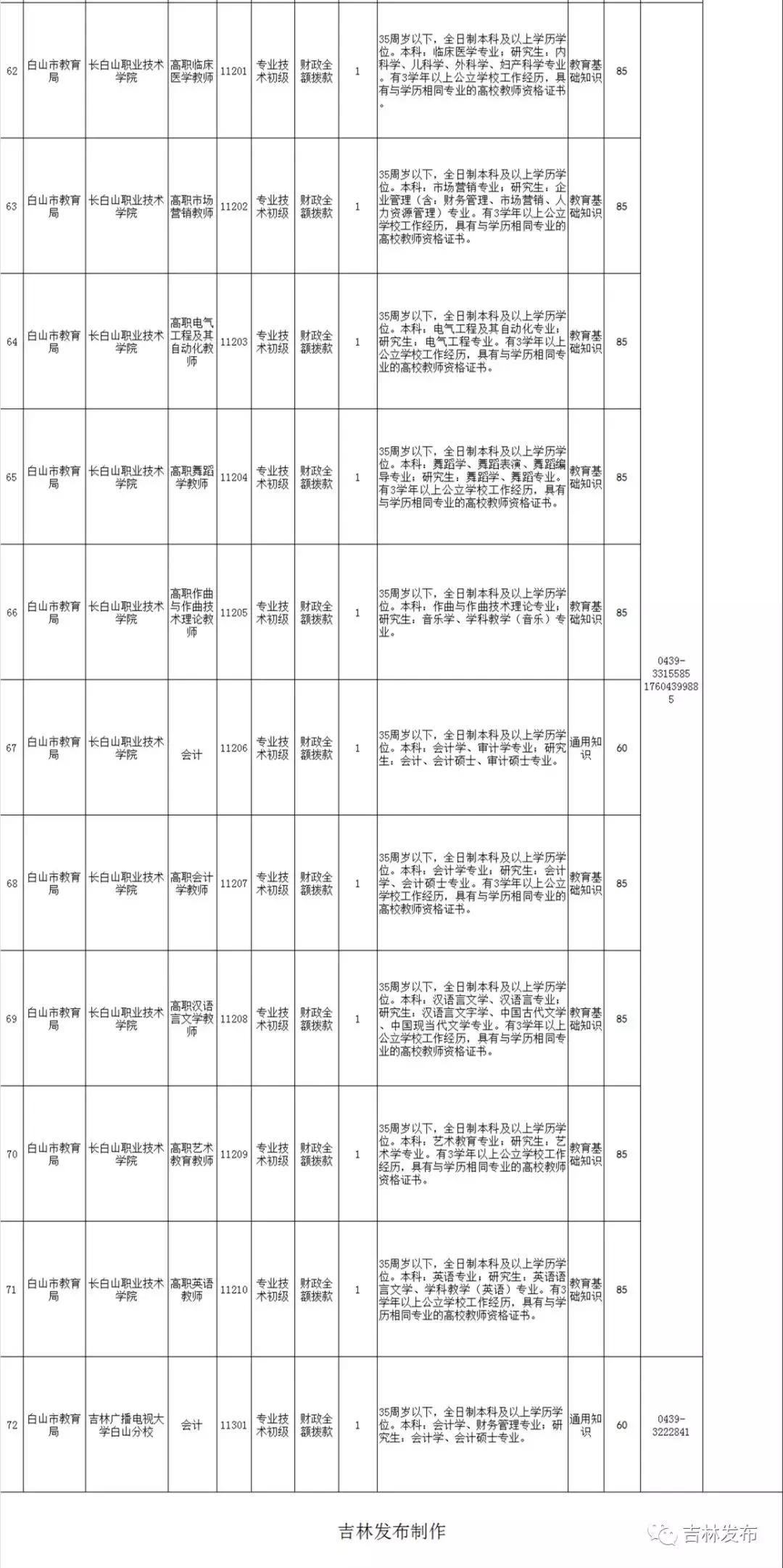 近期白山最新在线招聘动态深度解析