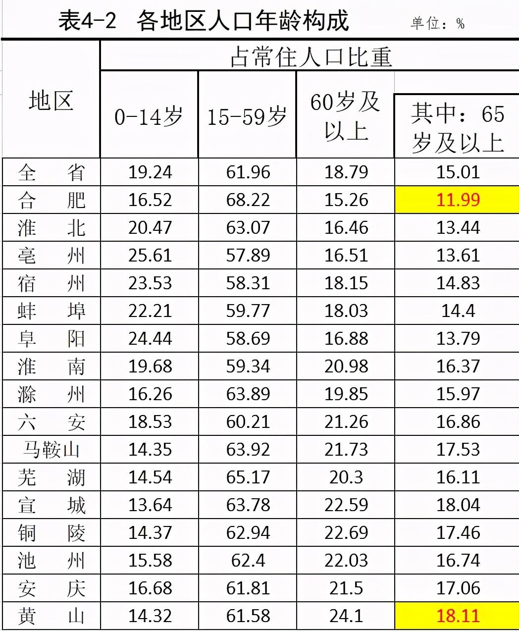 黄山市黄山区房价走势分析与最新动态