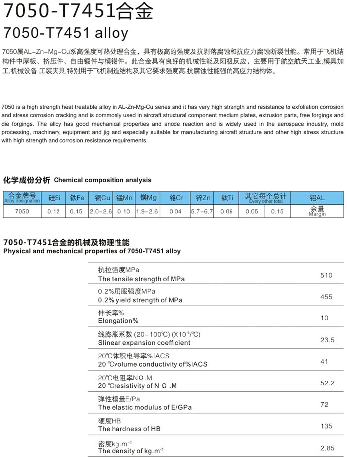 7042最新价格及2017年市场趋势深度解析