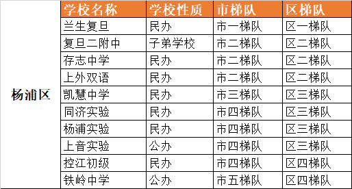 浦东新区初中最新排名总览