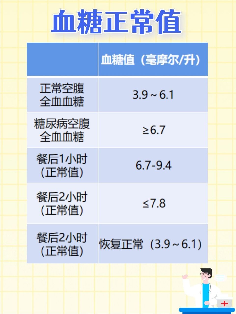 血糖正常值范围解析，最新标准解读