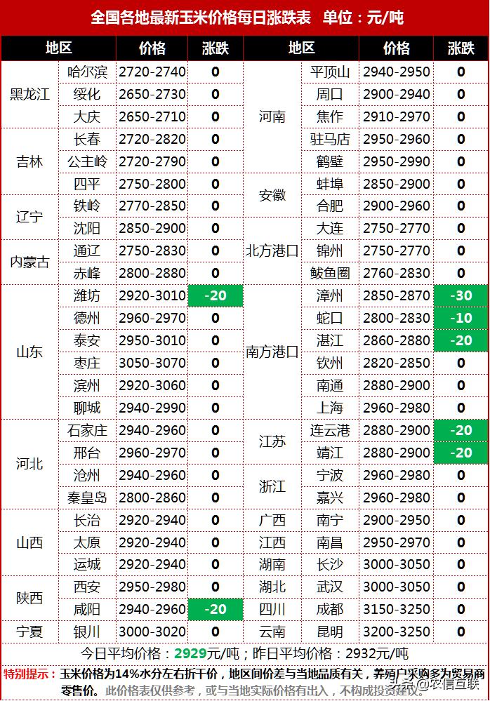 今日内蒙古玉米价格最新行情分析