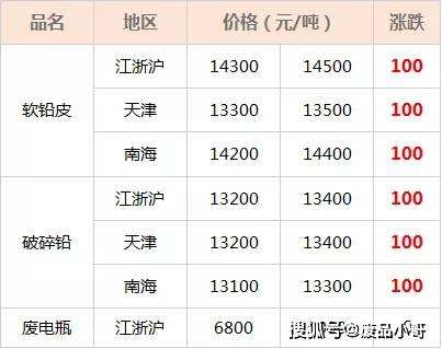 泉州废铁价格行情最新分析