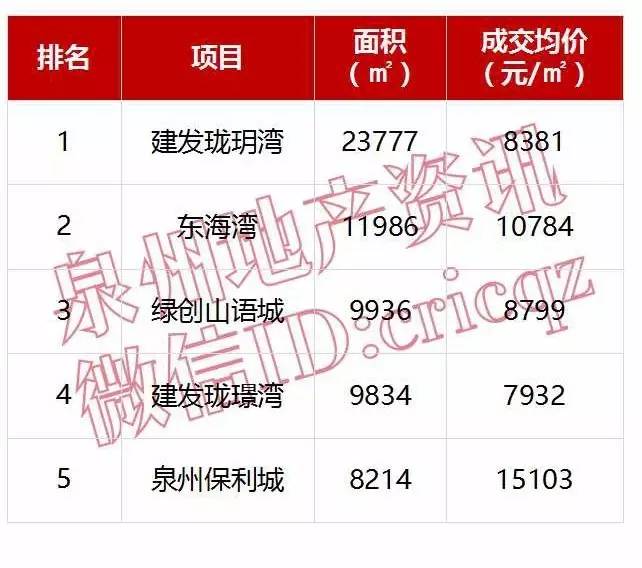 泉州楼盘最新排名价位及市场深度解读报告