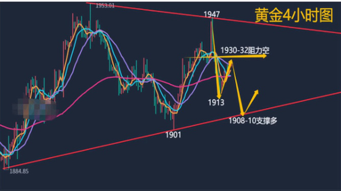 下周黄金走势展望，多重因素交织下的市场分析与展望