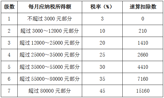 最新个税计算方式解析及其影响概览