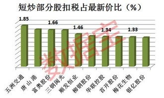 股票分红扣税最新规则全面解析