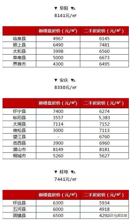 安徽天长最新房价表及分析