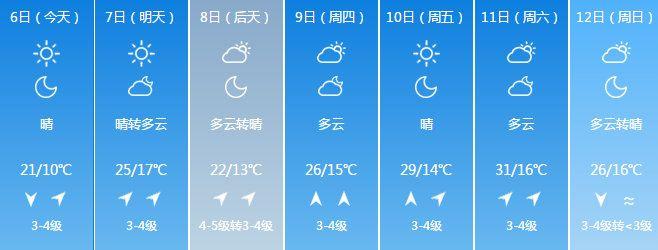 德州最新天气预报