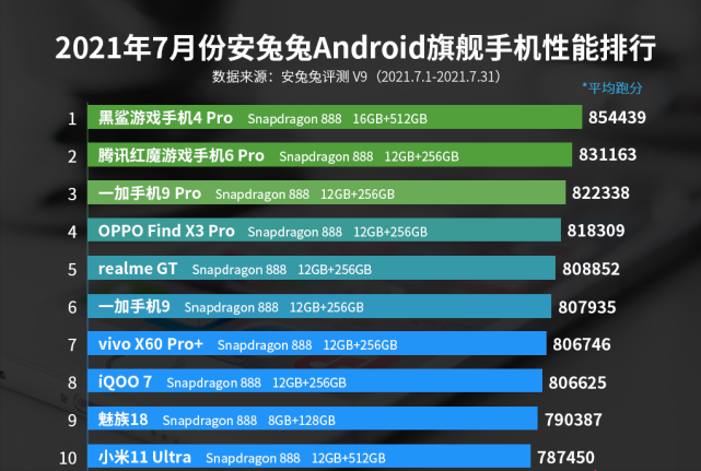 安兔兔跑分排行榜，手机性能的风向标最新排名揭晓