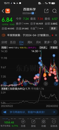 西陇科学引领科技创新，开启未来产业新篇章